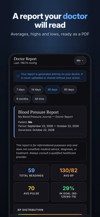 A report your doctor will read. Averages, highs and lows, ready as a PDF