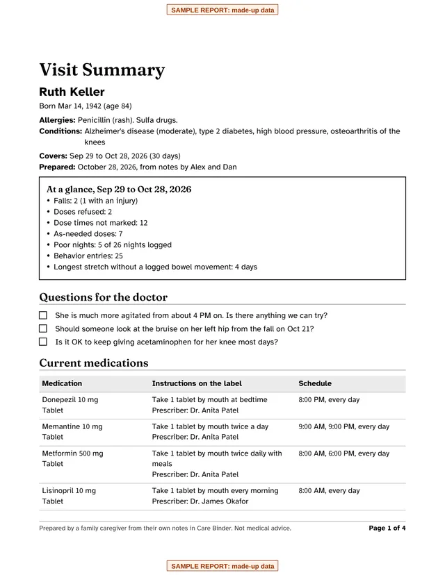 Page 1 of a sample Care Binder report for "Sample Patient", made from made-up data