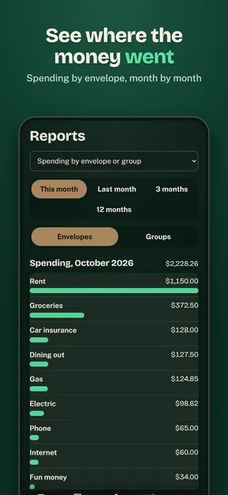 See where the money went. Spending by envelope, month by month