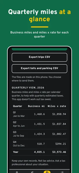 Quarterly miles at a glance. Business miles and miles x rate for each quarter