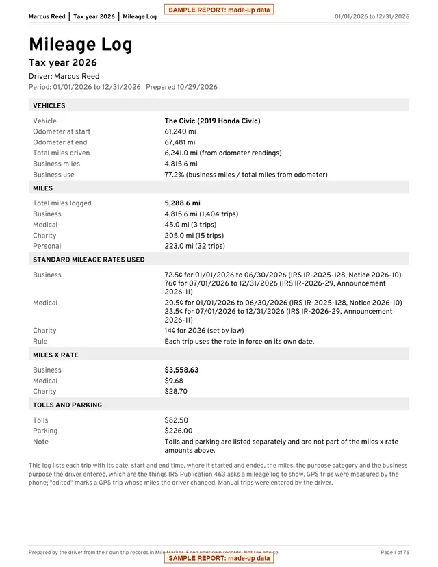 Page 1 of a sample Mile Marker report for "Sample Patient", made from made-up data