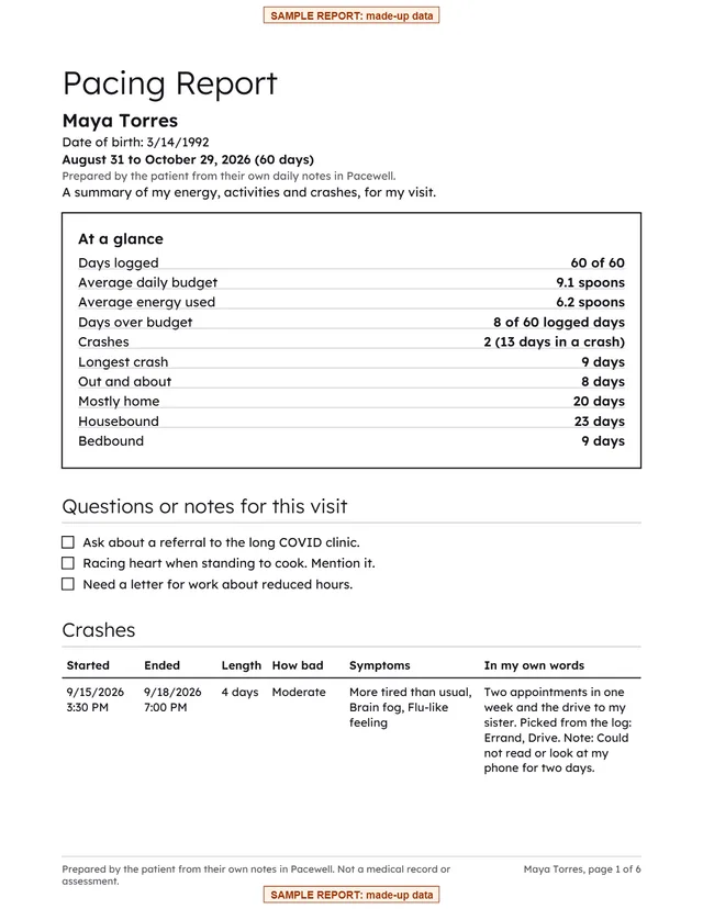 Page 1 of a sample Pacewell: Energy Pacing report for "Sample Patient", made from made-up data