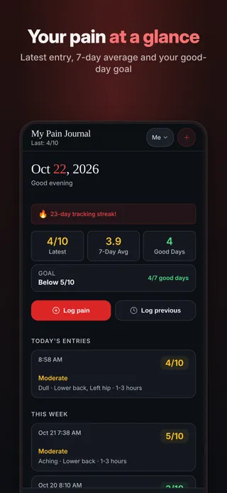 Your pain at a glance. Latest entry, 7-day average and your good-day goal