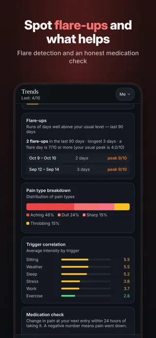 Track flare-ups and what you log alongside them. Flare-day tracking and a medication log: what you took and how you felt after