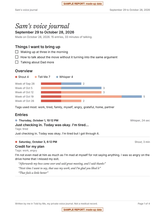 Page 1 of a sample Told by Me report for "Sample Patient", made from made-up data